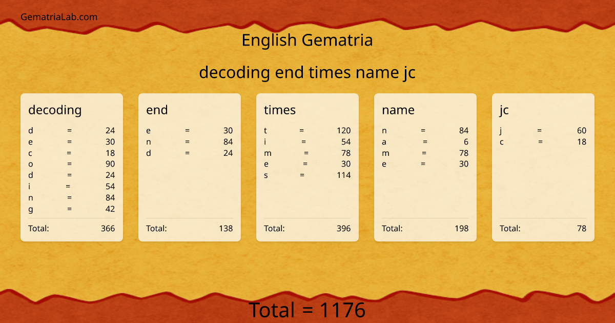 decoding end times name jc in english Gematria